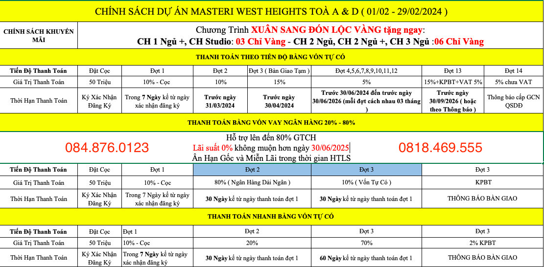 Masteri West Heights