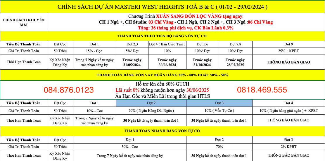 Masteri West Heights